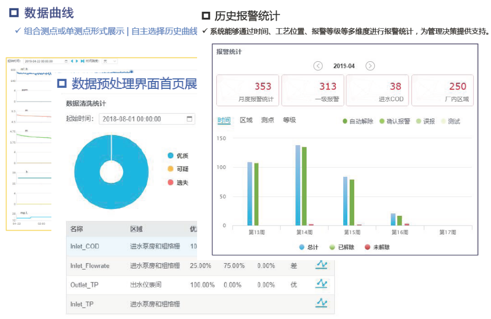 大數(shù)據(jù)第三方運營管理技術(shù)